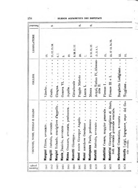 Manuale ad uso dei deputati al Parlamento nazionale