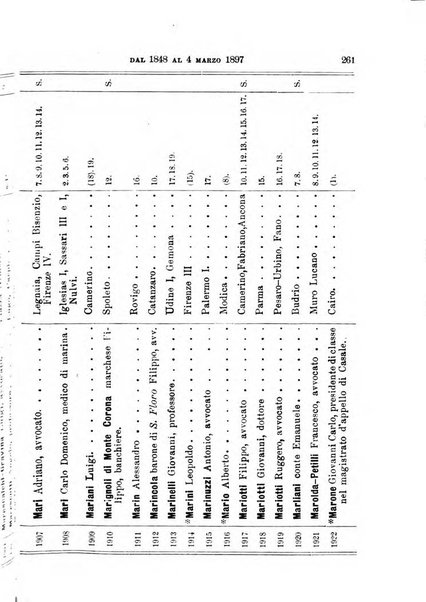 Manuale ad uso dei deputati al Parlamento nazionale