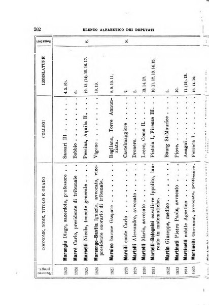 Manuale ad uso dei deputati al Parlamento nazionale