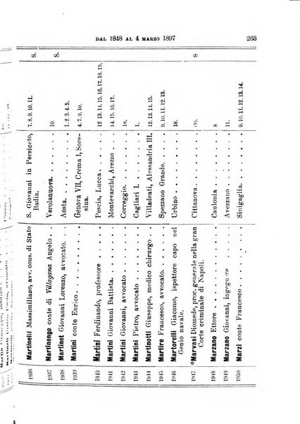 Manuale ad uso dei deputati al Parlamento nazionale