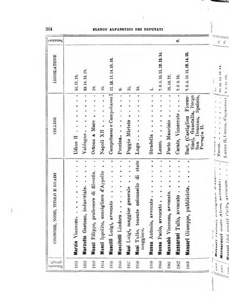 Manuale ad uso dei deputati al Parlamento nazionale