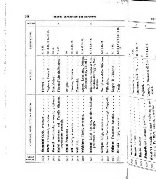 Manuale ad uso dei deputati al Parlamento nazionale