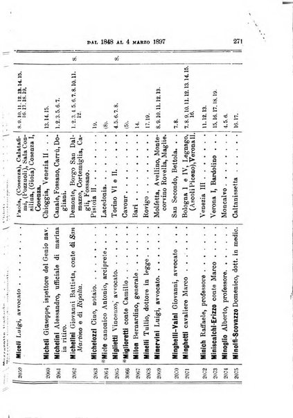 Manuale ad uso dei deputati al Parlamento nazionale