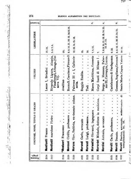 Manuale ad uso dei deputati al Parlamento nazionale