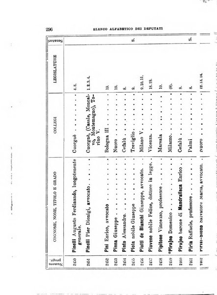 Manuale ad uso dei deputati al Parlamento nazionale