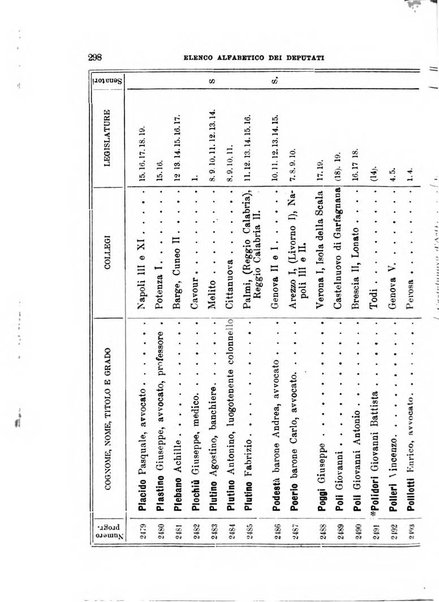 Manuale ad uso dei deputati al Parlamento nazionale