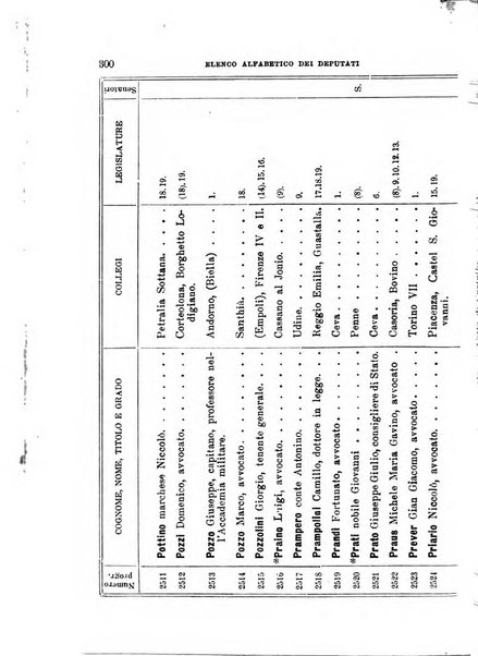 Manuale ad uso dei deputati al Parlamento nazionale