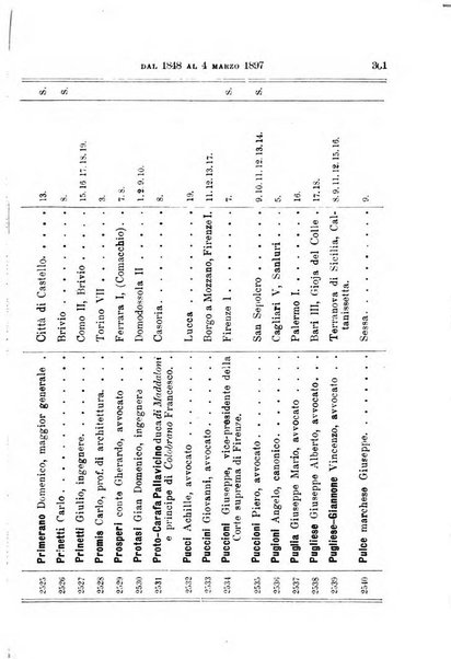 Manuale ad uso dei deputati al Parlamento nazionale