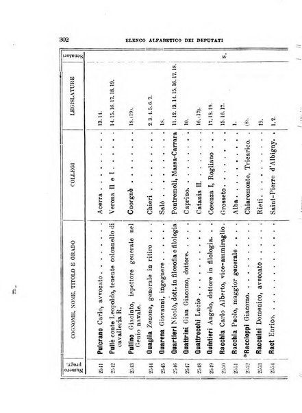 Manuale ad uso dei deputati al Parlamento nazionale