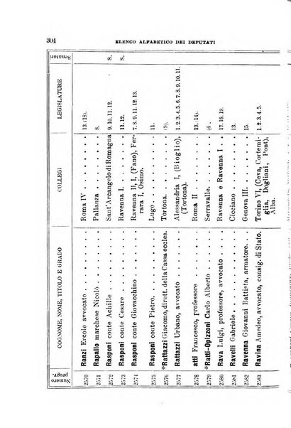 Manuale ad uso dei deputati al Parlamento nazionale