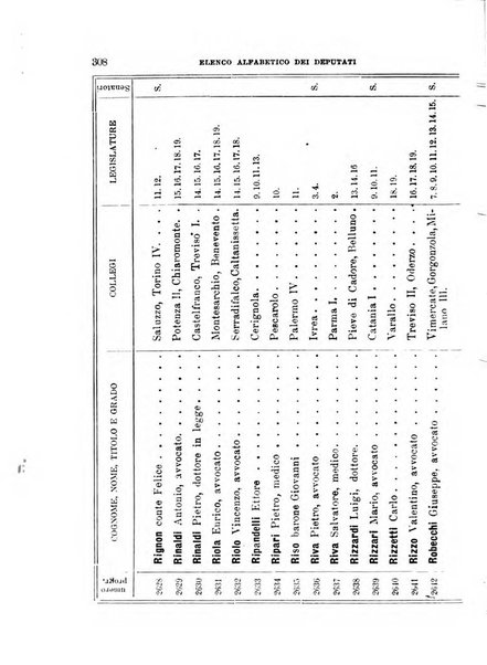 Manuale ad uso dei deputati al Parlamento nazionale