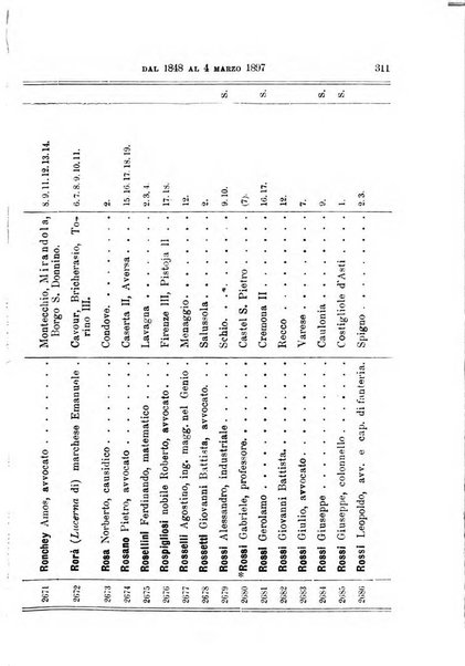 Manuale ad uso dei deputati al Parlamento nazionale