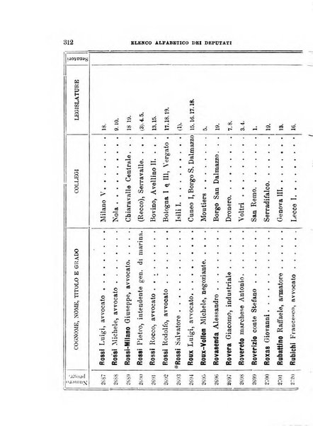 Manuale ad uso dei deputati al Parlamento nazionale