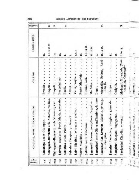 Manuale ad uso dei deputati al Parlamento nazionale