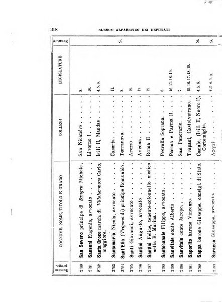 Manuale ad uso dei deputati al Parlamento nazionale