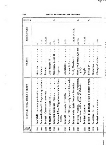 Manuale ad uso dei deputati al Parlamento nazionale