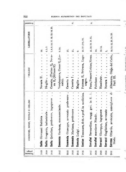 Manuale ad uso dei deputati al Parlamento nazionale