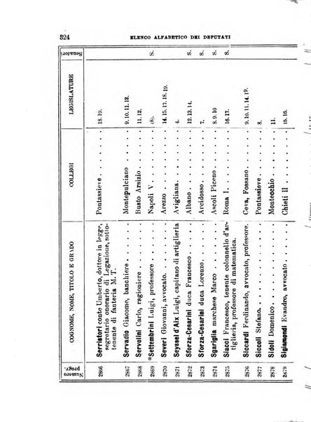 Manuale ad uso dei deputati al Parlamento nazionale