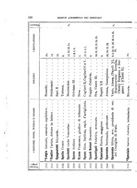 Manuale ad uso dei deputati al Parlamento nazionale