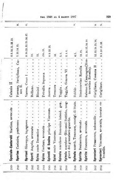 Manuale ad uso dei deputati al Parlamento nazionale