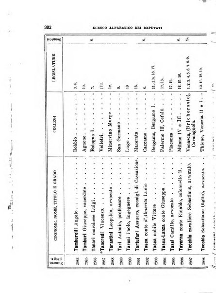 Manuale ad uso dei deputati al Parlamento nazionale