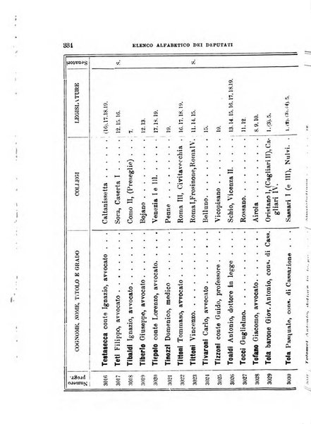 Manuale ad uso dei deputati al Parlamento nazionale