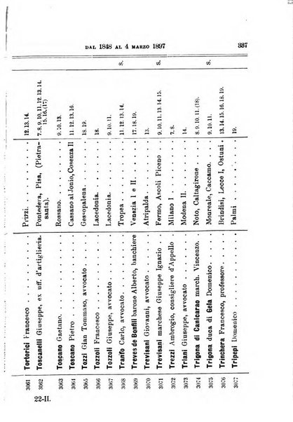 Manuale ad uso dei deputati al Parlamento nazionale