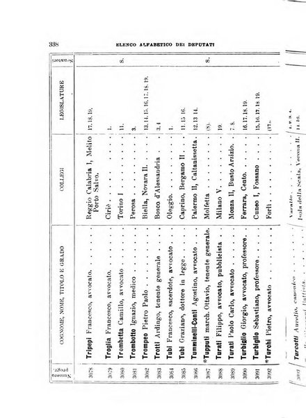 Manuale ad uso dei deputati al Parlamento nazionale