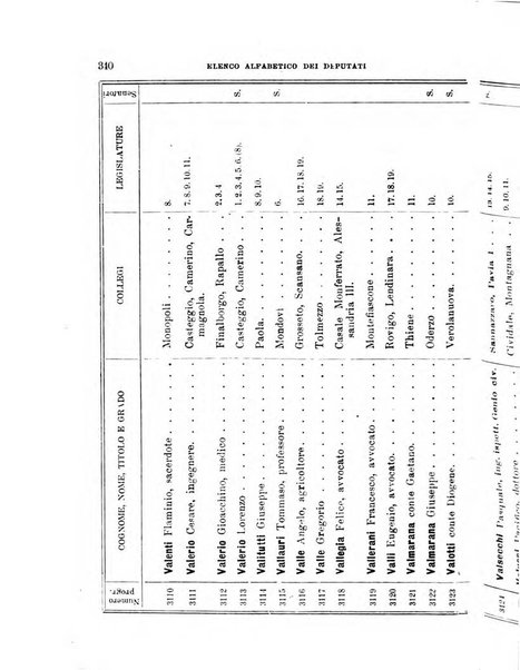 Manuale ad uso dei deputati al Parlamento nazionale