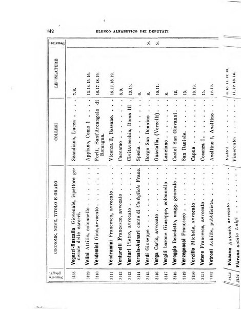 Manuale ad uso dei deputati al Parlamento nazionale