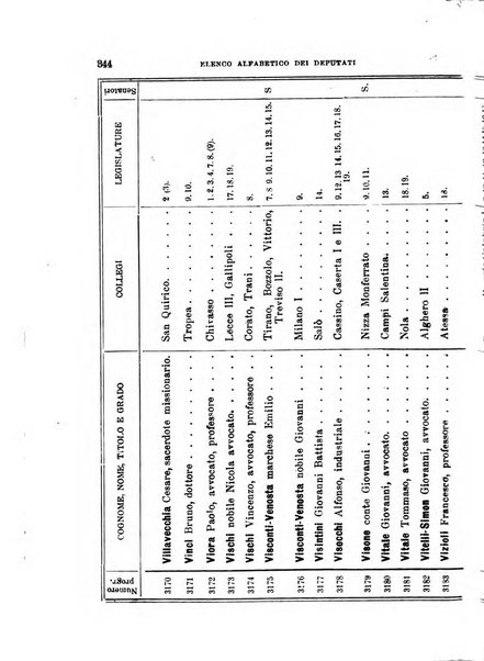 Manuale ad uso dei deputati al Parlamento nazionale