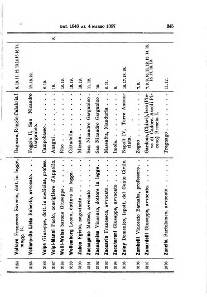 Manuale ad uso dei deputati al Parlamento nazionale