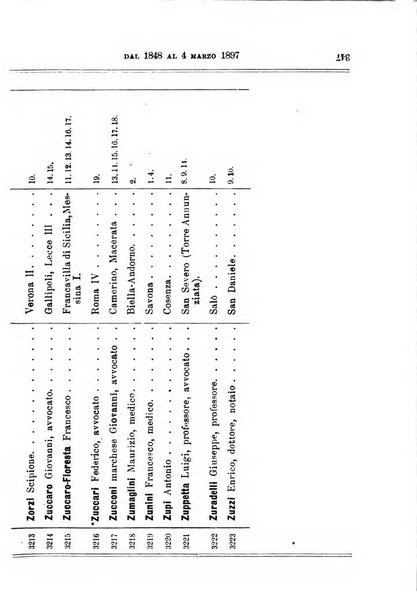 Manuale ad uso dei deputati al Parlamento nazionale