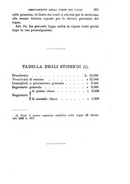 Manuale ad uso dei deputati al Parlamento nazionale