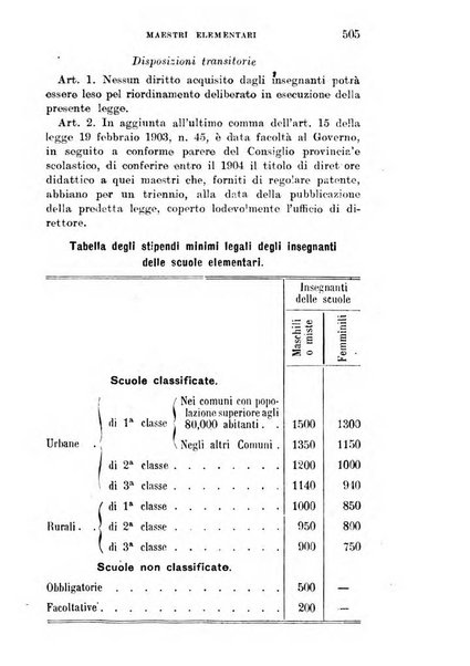 Manuale ad uso dei deputati al Parlamento nazionale