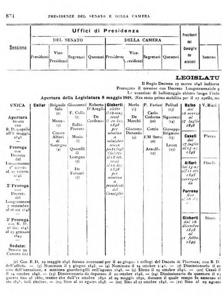 Manuale ad uso dei deputati al Parlamento nazionale