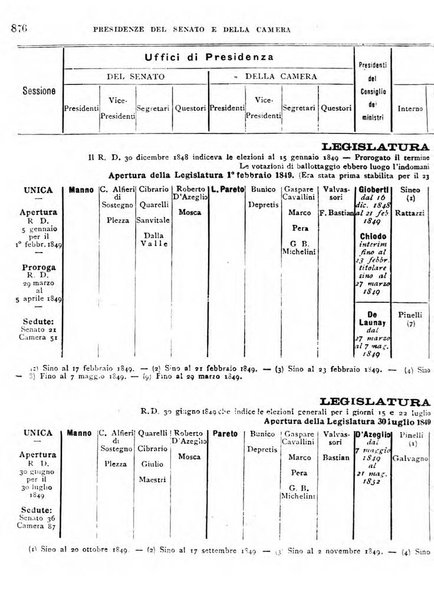 Manuale ad uso dei deputati al Parlamento nazionale