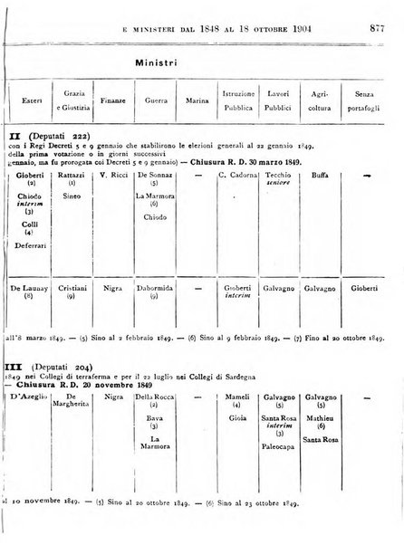 Manuale ad uso dei deputati al Parlamento nazionale