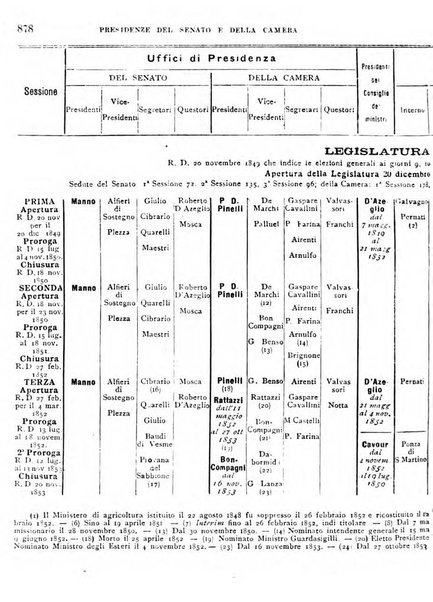 Manuale ad uso dei deputati al Parlamento nazionale