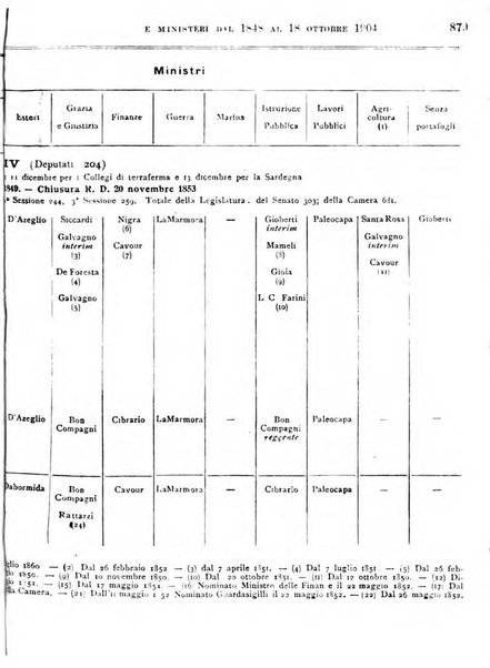 Manuale ad uso dei deputati al Parlamento nazionale