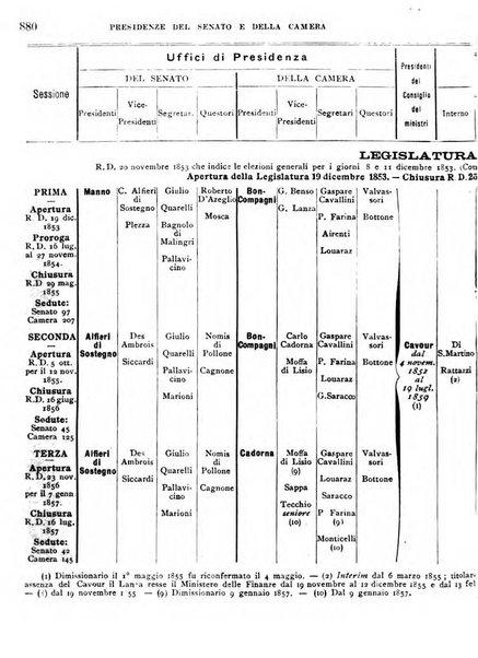 Manuale ad uso dei deputati al Parlamento nazionale