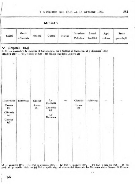 Manuale ad uso dei deputati al Parlamento nazionale