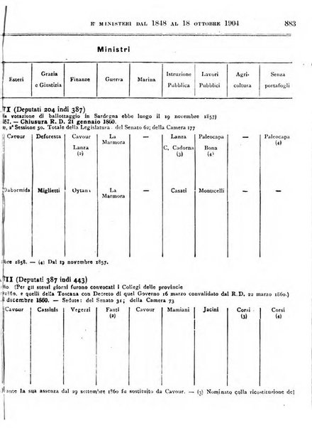 Manuale ad uso dei deputati al Parlamento nazionale