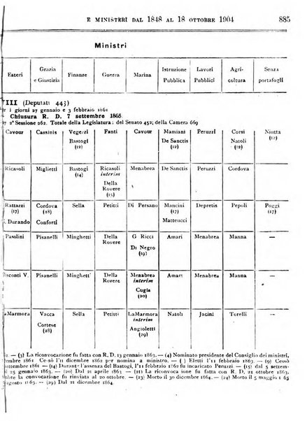 Manuale ad uso dei deputati al Parlamento nazionale