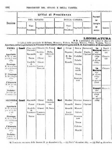 Manuale ad uso dei deputati al Parlamento nazionale