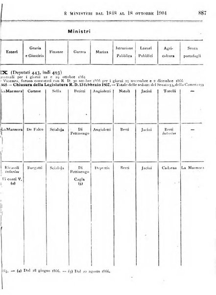 Manuale ad uso dei deputati al Parlamento nazionale