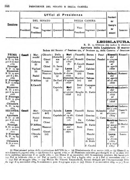 Manuale ad uso dei deputati al Parlamento nazionale