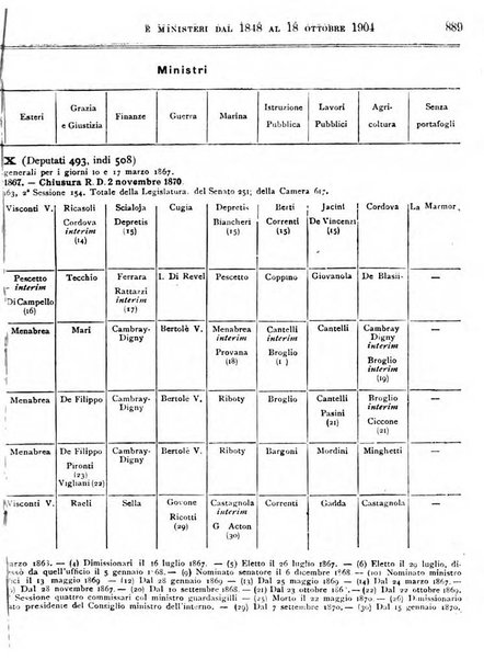 Manuale ad uso dei deputati al Parlamento nazionale