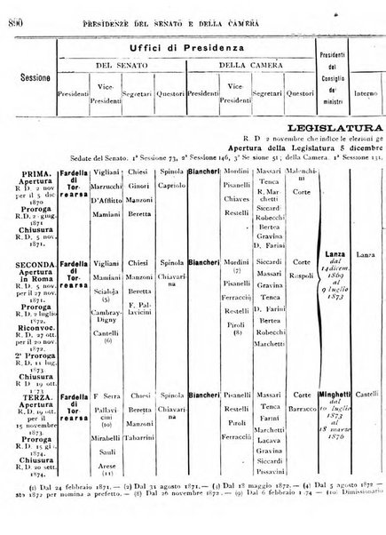 Manuale ad uso dei deputati al Parlamento nazionale