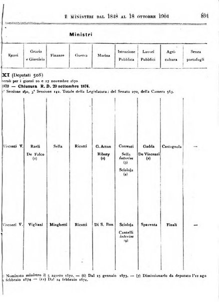 Manuale ad uso dei deputati al Parlamento nazionale